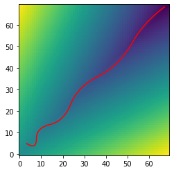 Image credit: α-Rank: Multi-Agent Evaluation by Evolution -- Shayegan Omidshafiei, Christos Papadimitriou, Georgios Piliouras, Karl Tuyls, Mark Rowland, Jean-Baptiste Lespiau, Wojciech M. Czarnecki, Marc Lanctot, Julien Perolat, Remi Munos -- https://arxiv.org/pdf/1903.01373.pdf