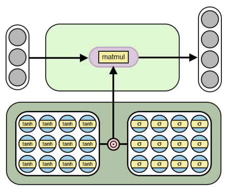 Source: https://arxiv.org/abs/1808.00508